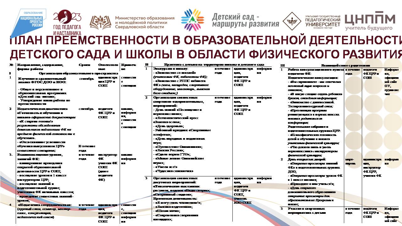 ➣ 3. ИННОВАЦИОННАЯ ПЛОЩАДКА — 2023 «ДЕТСКИЙ САД — МАРШРУТЫ РАЗВИТИЯ» »  Тропинки детства